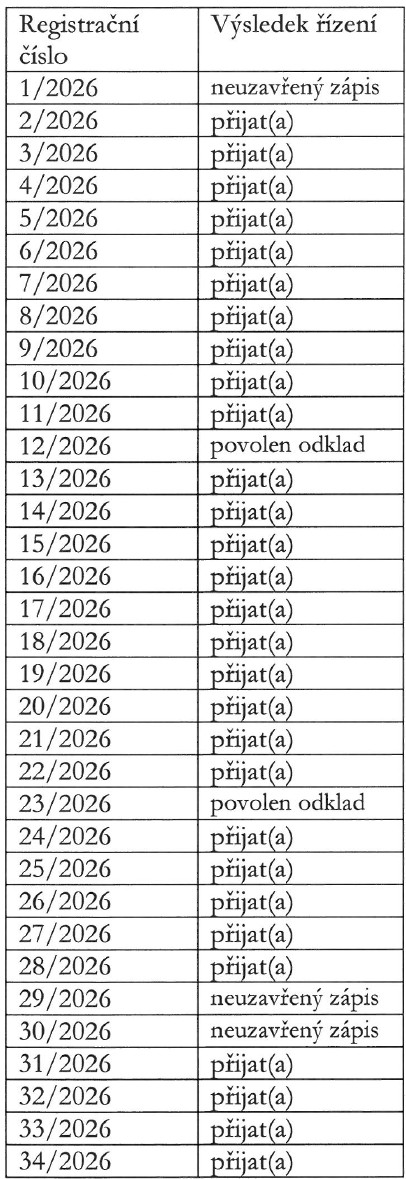 zslanzhot zapis 2026 vysledky 04 2026