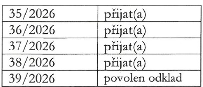 zslanzhot zapis 2026 vysledky 04 2026 b